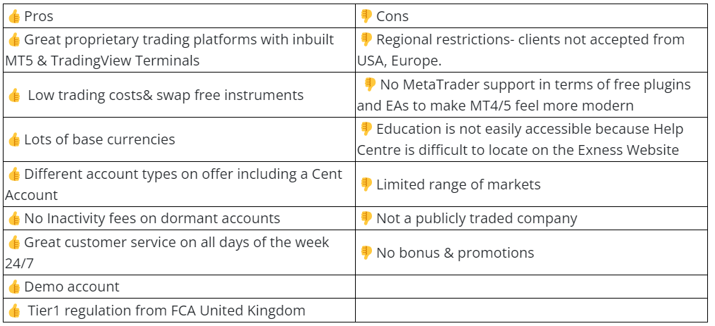 Exness Trading Platforms